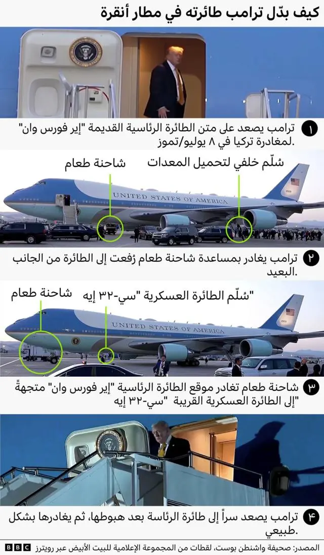 رسم توضيحي متسلسل يبيّن ما يقال إن الرئيس ترامب قد غيّر طائرته في مطار أنقرة خلال شهر يوليو. 